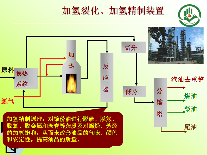 加氫裂化、加氫精制裝置