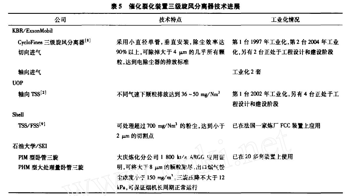 催化裂化裝置三級旋風分離器技術(shù)進展